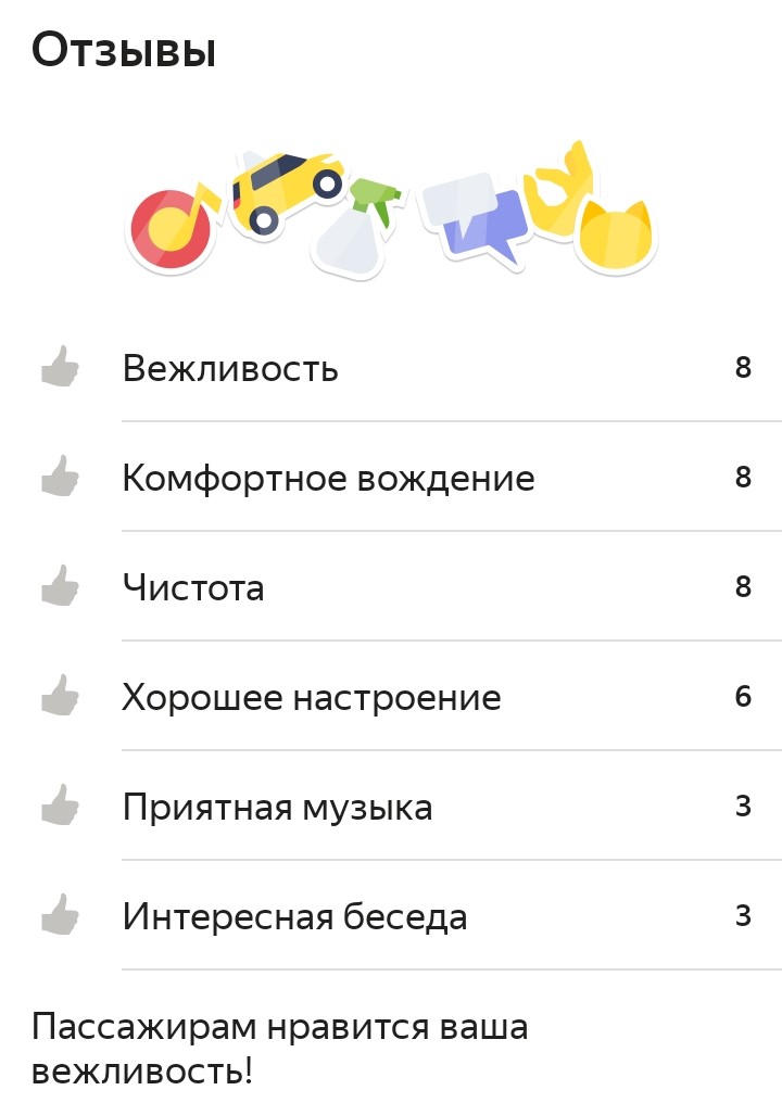 Что дают результаты недели в таксометре Яндекс.Про?
