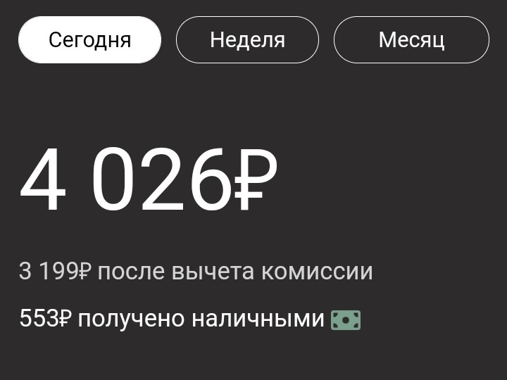 Сколько можно заработать в Ситимобил в Москве. Январь.